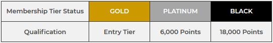 Member Tiers